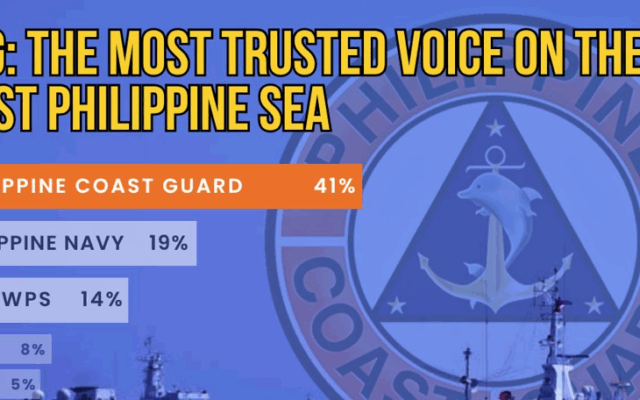 PCG: The Most Trusted Voice on the West Philippine Sea