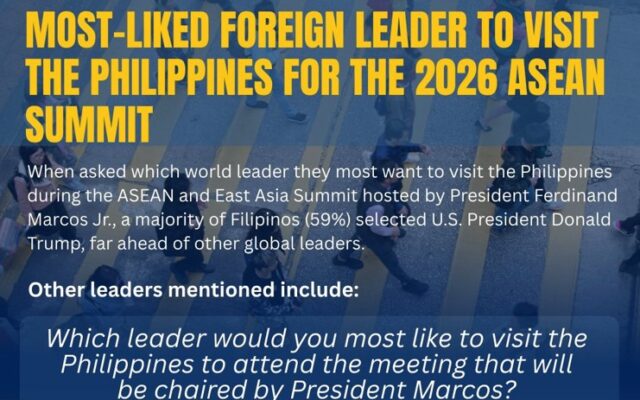 Filipinos Favor West Philippine Sea Transparency and Select Preferred Leaders to Visit the Philippines for the 2026 ASEAN Summit