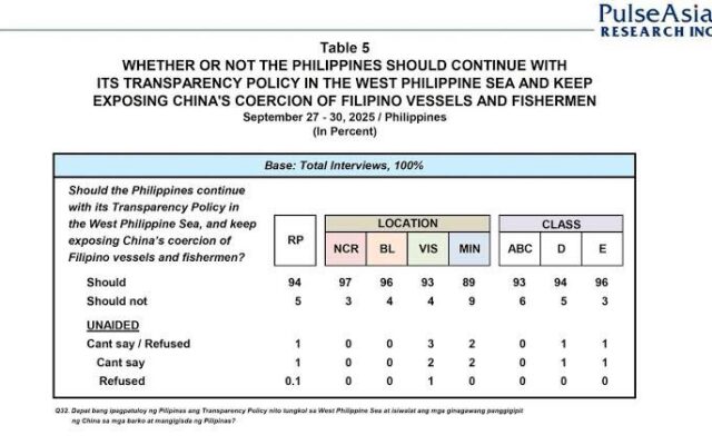 The transparency initiative in the West Philippine Sea has drawn the attention of like-minded states and won the strong support of the Filipino people.