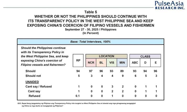 The transparency initiative in the West Philippine Sea has drawn the attention of like-minded states and won the strong support of the Filipino people.
